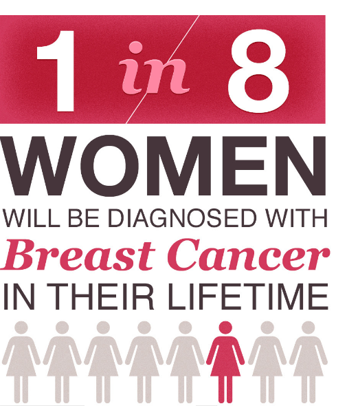 WHO EMRO, Breast Cancer Awareness Month 2022, Campaigns